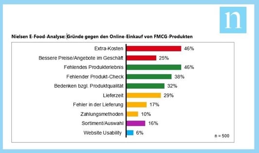 Der große Durchbruch bleibt aus 1