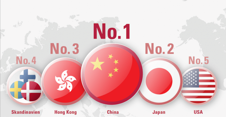 Aufbruch ins Reich der Mitte