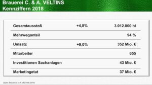Veltins 1