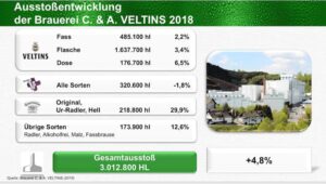 Veltins 2