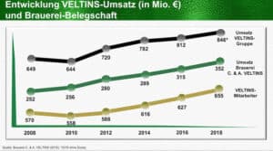 Veltins 3