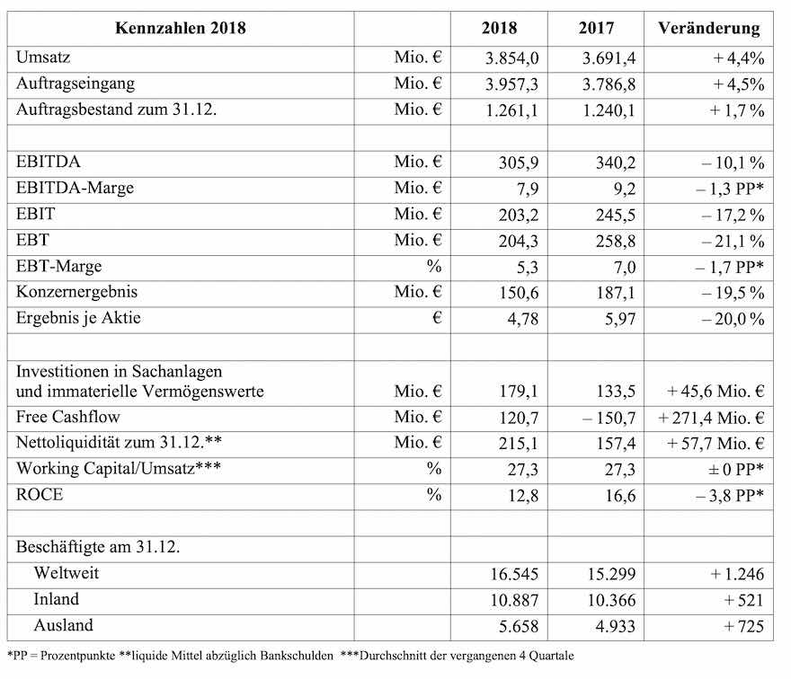 Wachstumsziel erreicht 1