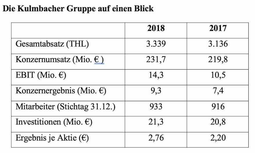 Dickes Plus mit Spezialitäten 2