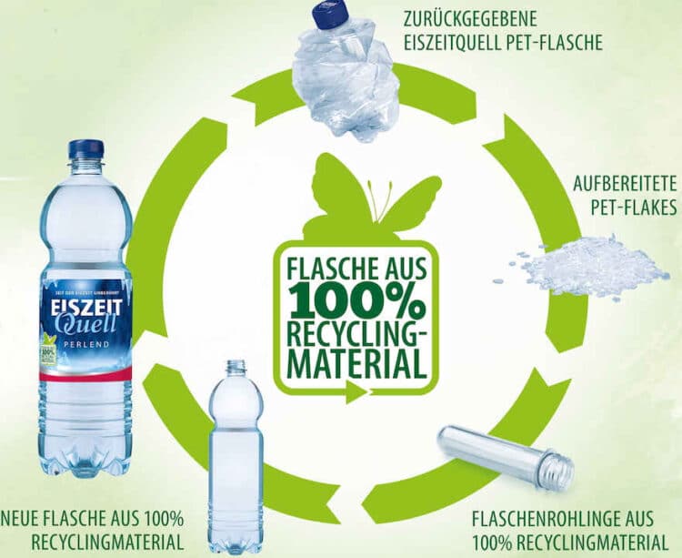 Nachhaltigkeit vorantreiben