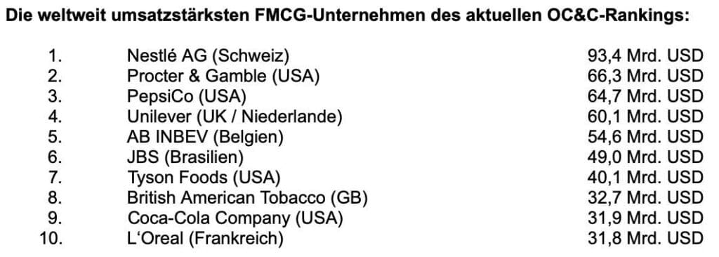 OC&C-Ranking - top 10 FMCG-Konzerne