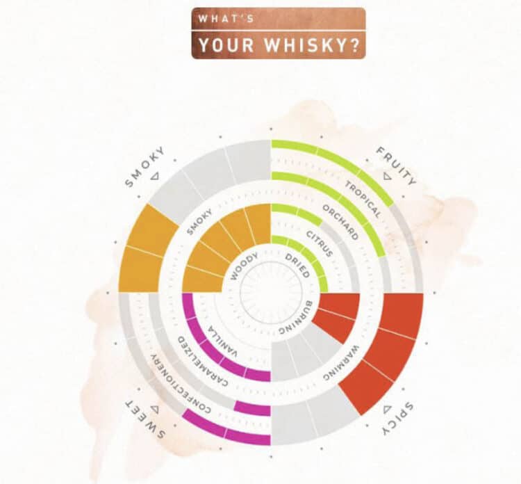 Mit KI zum Lieblings-Whisky