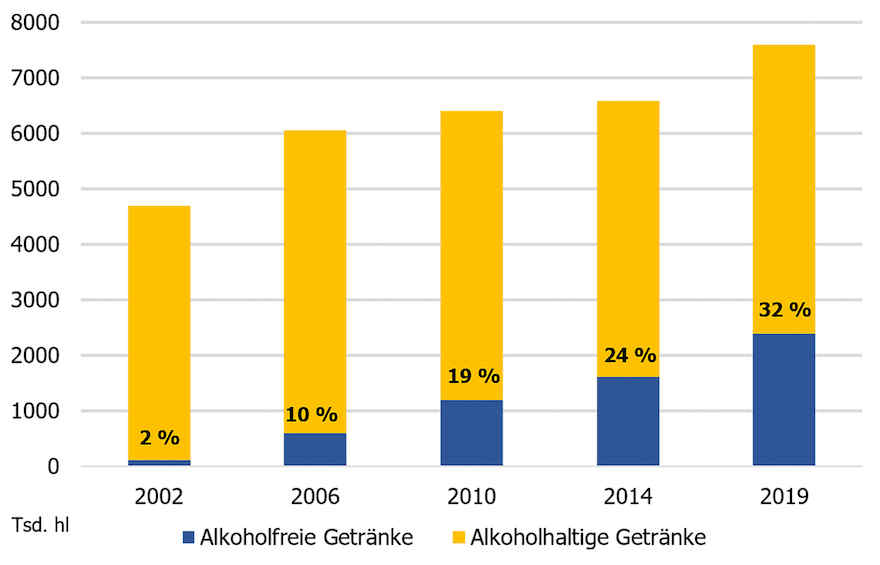 AfG-Entwicklung Krombacher
