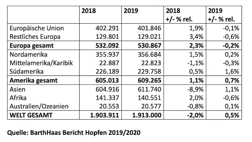 Bierausstoß weltweit