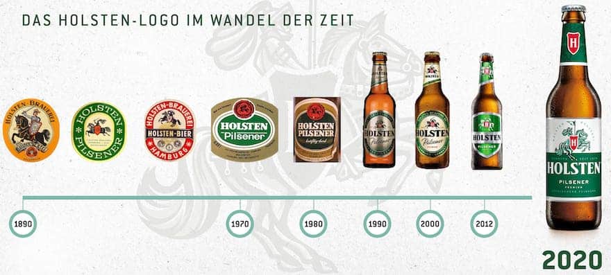 Holsten-Logo im Wandel der Zeit