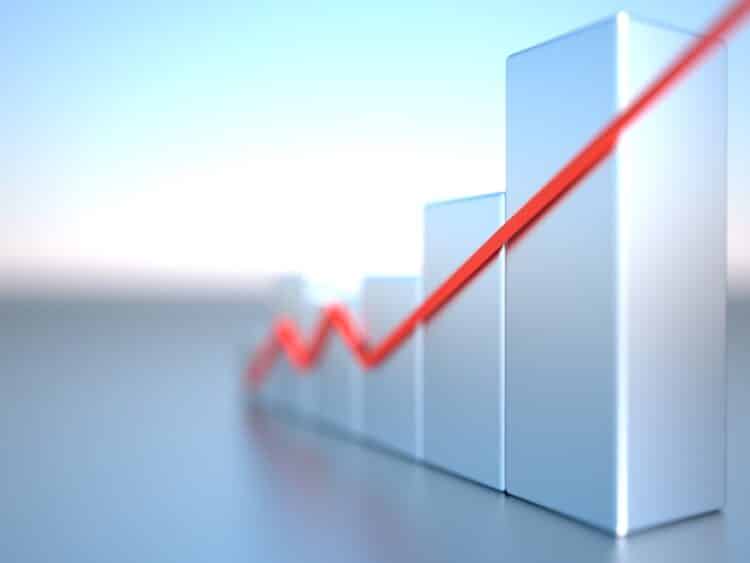 GVG legt kräftig zu