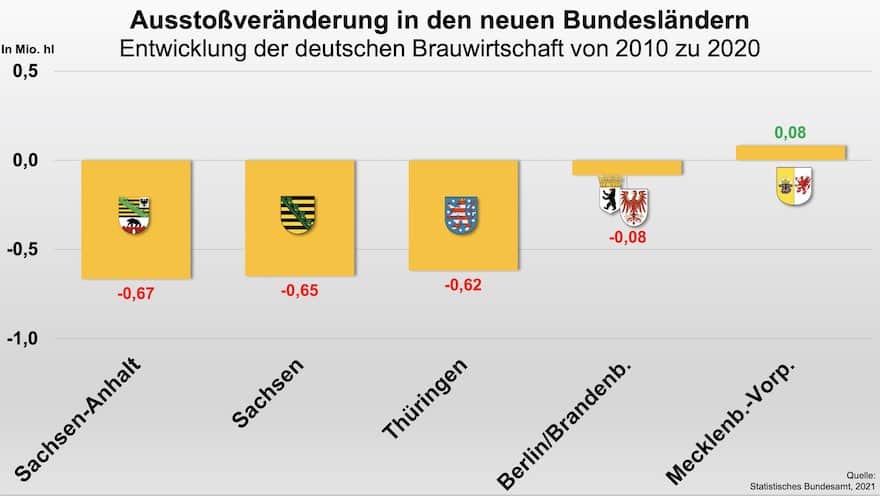 Bierausstoß in den neuen Bundesländern