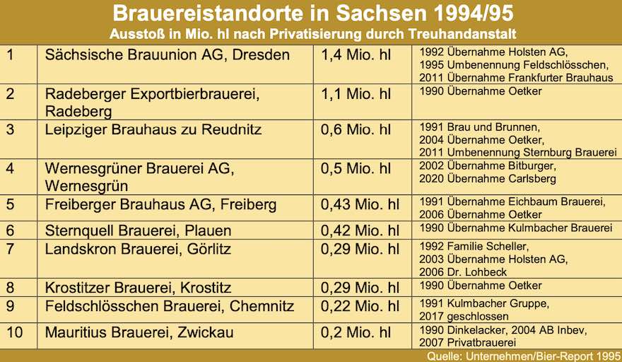 Bier im Land der Sachsen 5