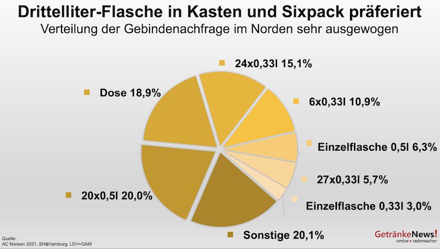 Der Biermarkt im Hohen Norden 1