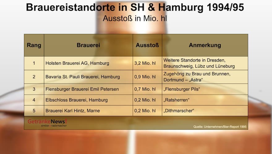 Brauereistandorte Hamburg