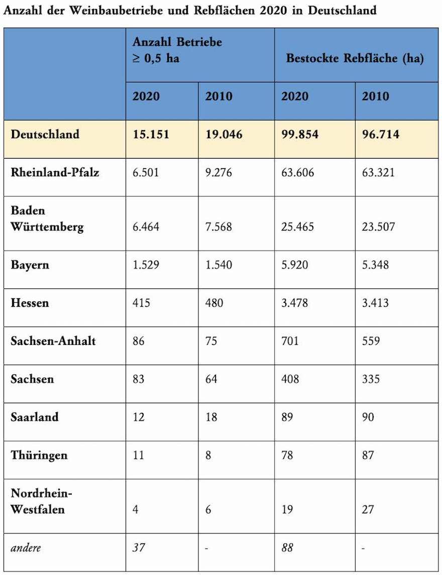 Rebflächen in Deutschland