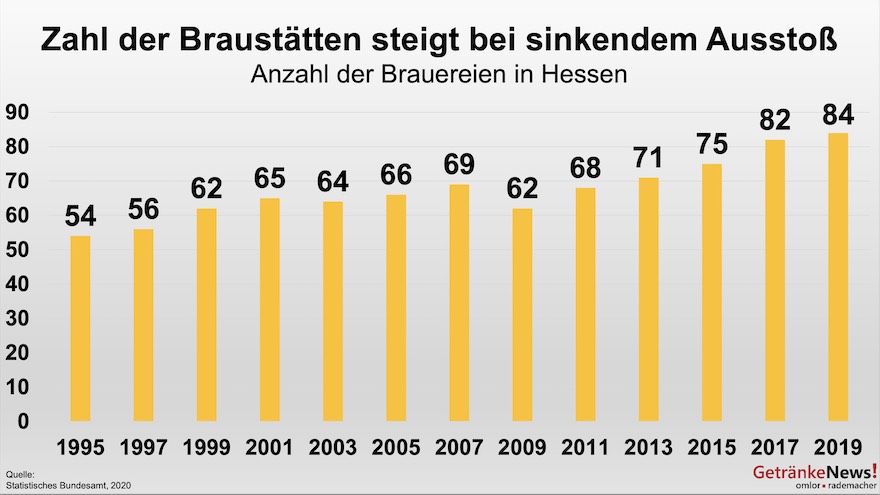 Braustätten in Hessen