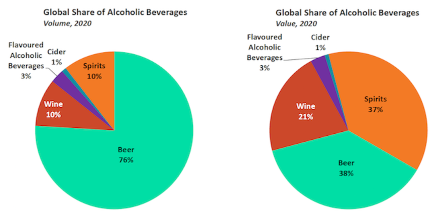 Cider hat es in der Krise schwer
