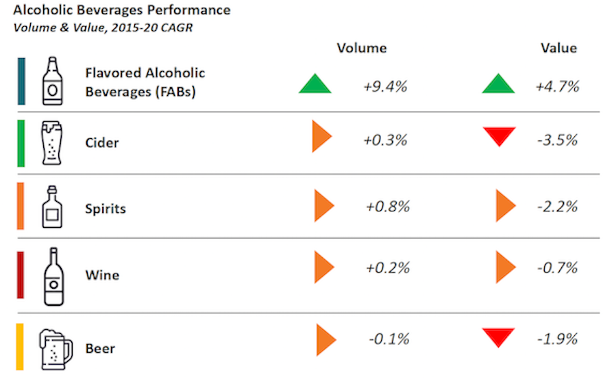 Cider hat es in der Krise schwer