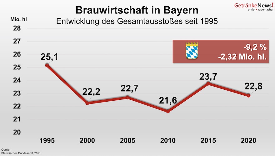 Der Biermarkt in Bayern 2