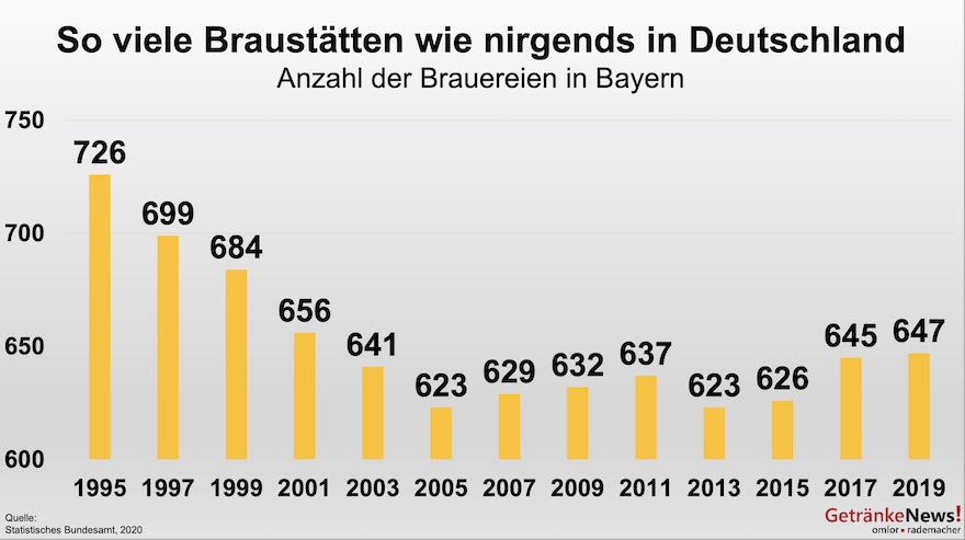 Der Biermarkt in Bayern 1