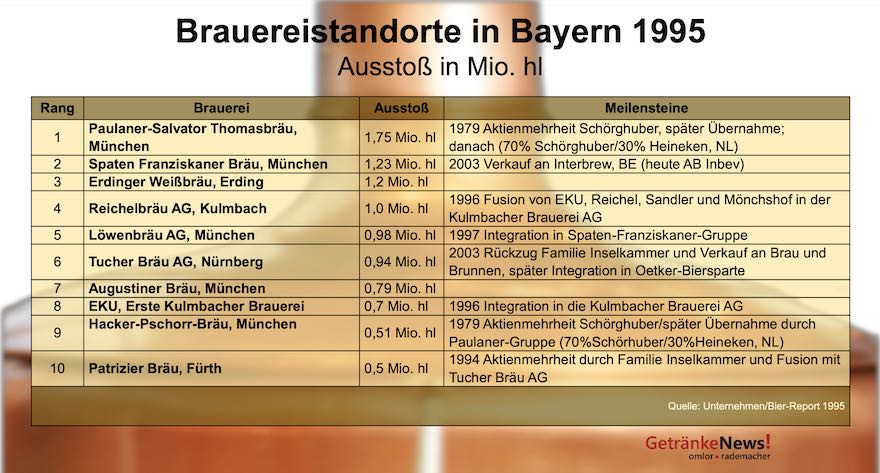 Der Biermarkt in Bayern 4