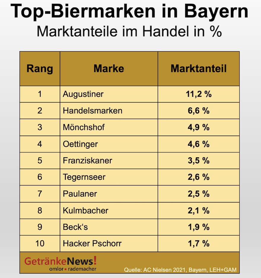 Der Biermarkt in Bayern 5