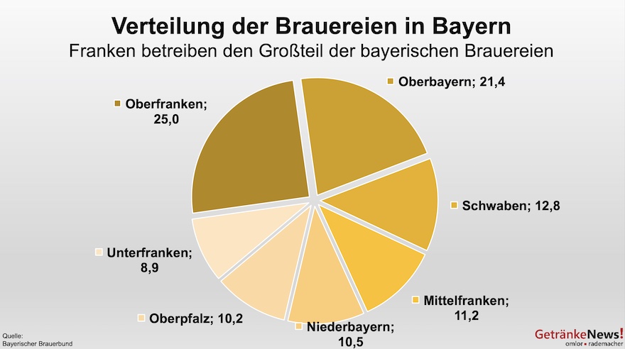 Geografische Verteilung der Brauereien in Bayern