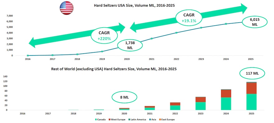 Langfristiger Trend oder nur eine Mode?