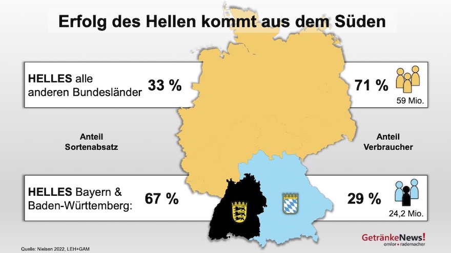 Helles in den Bundesländern