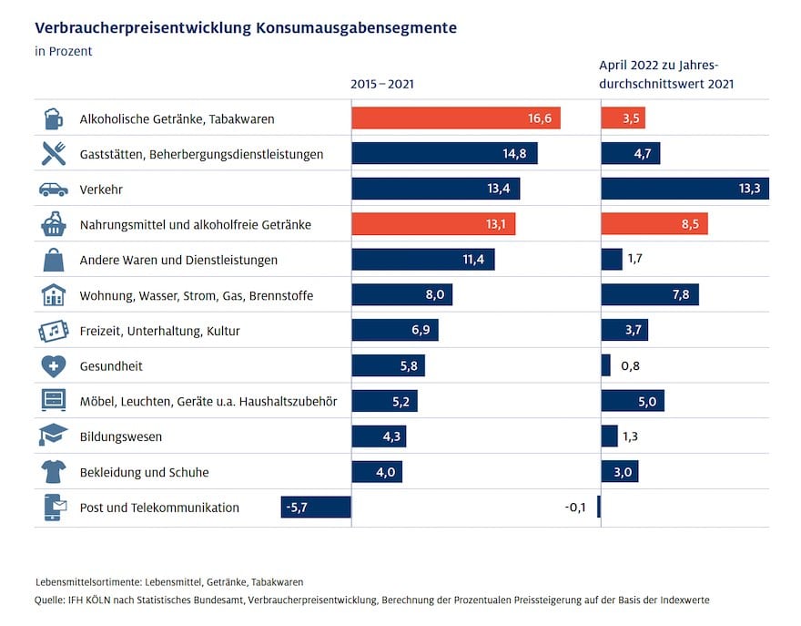Deutsche sparen beim Alkohol 1